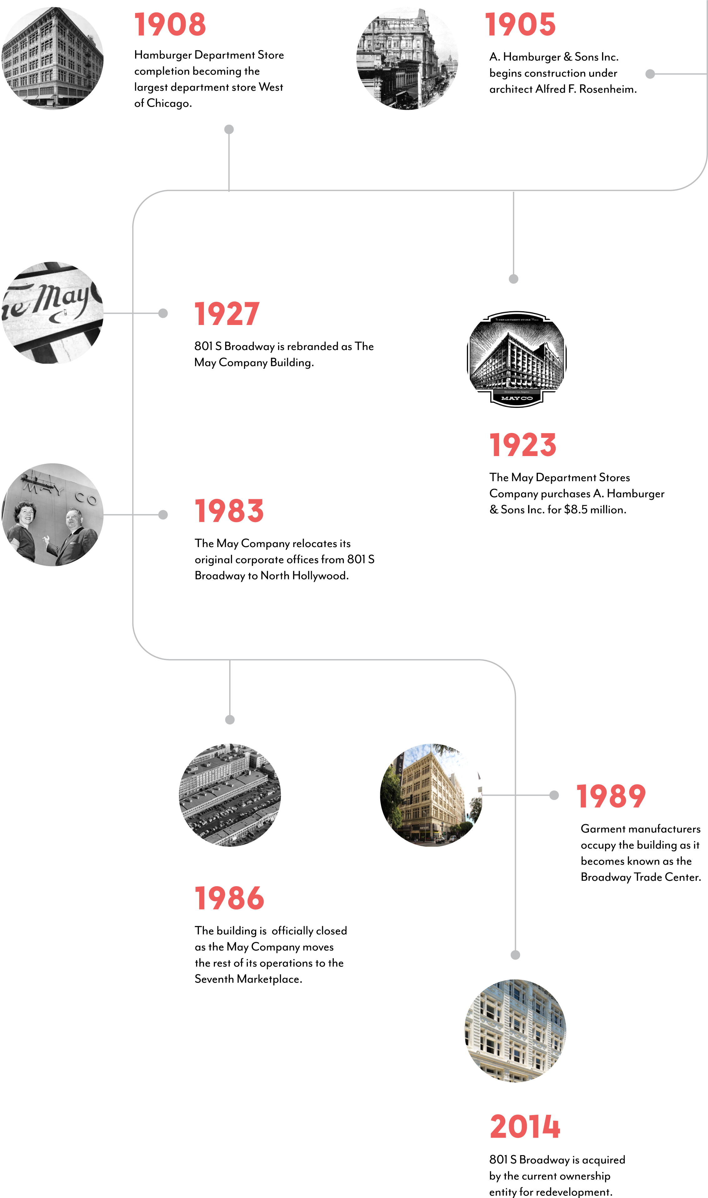 Timeline-2-27_2x